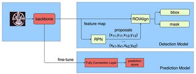 Automatic tumor segmentation and metachronous single-organ metastasis prediction of nasopharyngeal carcinoma patients based on multi-sequence magnetic resonance imaging